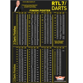 RTL7 Finish Poster