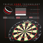 Winmau Blade Triple Core Dartbord