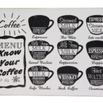 Houten bord – Coffee Menu