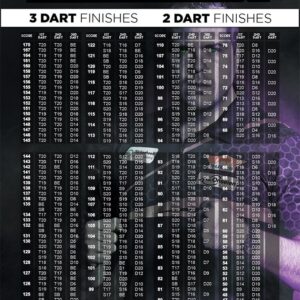 Dart Posters